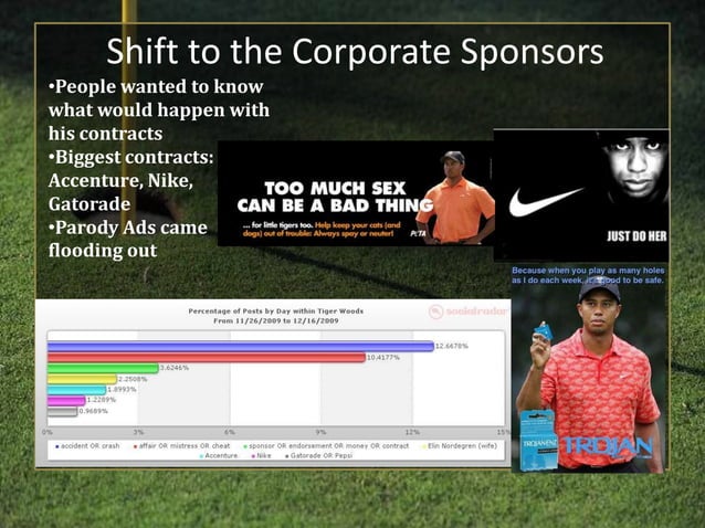Tiger Woods Social Media Case Study