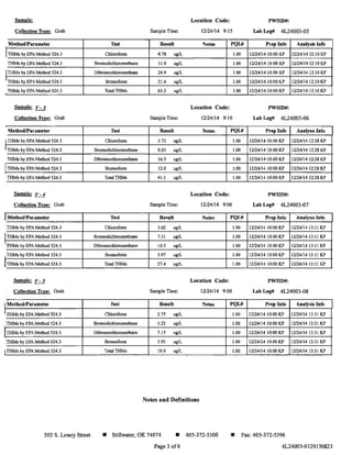 Sample:
Collection Type: Grab
Method/Parameter
ITHMs by EPA Method 524.3
THMs by EPA Method 524.3
ITHMs by EPA Method 524.3
ITHMs by EP. Method 524.3
THMs by EPA Method 524.3
Sample: V-3
Collection Type: Grab
MethodIParameter
1THMs by EPA Method 524.3
ITHMs by EPA Method 524.3
THMs by EPA Method 524.3
ITHMs by EPA Method 524.3
THMs by EPA Method 524.3
Sample: V - 4
Collection Type: Grab
I,MethodlParameter
THMs by EPA Method 524.3
ITHMs by EPA Method 524.3
THMs by EPA Method 524.3
THMs by EPA Method 524.3
ITHMs by EPA Method 524.3
Sample: V-5
Collection Type: Grab
IMethod/Parameter
ITHMs by EPA Method 524.3
THMs by EPA Method 524.3
ITHMs by EP. Method 524.3
THMs by EPA Method 524.3
ITHMs by EPA Method 524.3
505 S. Lowry Street
Location Code: PWSID#:
Sample Time: 12/24/14 9:15 Lab Log# 4L24003-05
Test Re,ult Notes PQL# Prep Into Analy!!.is Info
Chloroform 4.78 ugIL 1.00 12124/14 10:00 KP 12124/1412:10 KP
Bromodichloromethane 11.9 ugiL 1.00 12124/1410:00 KP 12124/1412:10 KP
Dibromochloromethane 24.9 ugiL 1.00 12124/1410:00 KP 12124/1412:10 KP
Bromoform 21.6 ugIL 1.00 12124/14 10:00 KP 12124/1412:10 KP
Total THMs 63.2 ugIL 1.00 12124/1410:00 KP 12124/1412:10 KP
Location Code: PWSID#:
Sample Time: 12/24/14 9:10 Lab Log# 4L24003-06
T""t Result Note PQI4I Prep Info Analysi. Info
Chloroform 3.72 ugIL 1.00 12124/14 10:00 KP 12124/14 12:28 KP
Bromodichloromethane 9.05 ugiL 1.00 12124/1410:00 KP 12124/14 12:28 KP
Dibromochloromethane 16.3 ugIL 1.00 12124/1410:00 KP 12124/14 12:28 KP
Bromoform 12.0 ugIL 1.00 12124/1410:00 KP 12124/14 12:28 KP
Total THMs 41.1 ugIL 1.00 12124/14 10:00 KP 12124/14 12:28 KP
Location Code: PWSID#:
Sample Time: 12/24/14 9:06 Lab Log# 4L24003-07
Telljt Re~ult Nute'i PQI41 Pr'ep IDfo ADa1ysl,lDfo
Chloroform 3.62 ugIL 1.00 12124/14 10:00 KP 12124/1413:11 KP
Bromodichloromethane 7.31 ugIL 1.00 12124/14 10:00 KP 12124/1413:11 KP
Dibromochloromethane 10.5 ugIL 1.00 12124/14 10:00 KP 12124/1413:11 KP
Bromoform 5.97 ugIL 1.00 12124/1410:00 KP 12124/14 13: 11 KP
TotallHMs 27.4 ugIL 1.00 12124/1410:00 KP 12124/1413:11 KP
Location Code: PWSID#:
Sample Time: 12/24/14 9:00 Lab Log# 4L24003-08
J.st Result !'iot.. PQL# Prep Info ADaly,i. Info
Chloroform 2.75 ugIL 1.00 12124/1410:00 KP 1212411413:31 KP
Bromodichloromethane 5.22 ugIL 1.00 12124/14 10:00 KP 12124/1413:31 KP
Dibromochloromethane 7.15 ugIL 1.00 12124/14 10:00 KP 12124/14 13:31 KP
Bromoform 3.93 ugIL 1.00 12124/1410:00 KP 12124/1413:31 KP
Total THMs 19.0 ugIL 1.00 12124/1410:00 KP 12124/1413:31 KP
Notes and Definitions
• Stillwater, OK 74074 • 405-372-5300 • Fax: 405-372-5396
4L24003-0129150823Page 3 of6
 