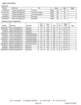 ' uality Control Data
Blank Data
, QCLabN 'lett f..oop
I S4U402-BLKI THMs by EPA Method 524.3
I S4U402-BLKI THM, by EPA Method 524.3
S4L2402-BLKI THM, by EPA Method 524.3
I S4L2402-BLKI THMs by EPAMethcd 524.3
,S4L2402-BLKI THMs by EPA Method 524.3
I
...;aboratory Control Sample Data
I
LabQC# 'fe!lt GIOUp
IS4L2402-BSI THM, by EPA Method 524.3
4U402-BS2 THMs by EPA Method 524.3
1_4L2402-CCVI THM, by EPA Method 524.3
IS4L2402-BSI THMs by EPA Method 524.3
4L2402-BS2 THMs by EPA Method 524.3
1'4L2402-CCVI THM. by EPA Method 524.3
I04L2402-BSI THM, by EPA Method 524.3
4L2402-BS2 THM, by EPA Method 524.3
IS4U402-CCV I THM. by EPA Method 524.3
4U402-BSI THM, by EPA Method 524.3
I 4L2402-BS2 THM, by EPA Method 524.3
IS4L2402-CCVI THM, by EPA Method 524.3
reot
Chloroform
Bromodichlorornethane
Dibromochloromethane
Bromoform
Total THM,
LC8 Spike
re~t~.me Re.ult Le"cl
Chloroform 147 150.0
Chloroform 53.4 50.00
Chloroform 1.02 1.000
Bromodichloromethane 147 150.0
Bromodichloromethane 52_8 50.00
Bromodichloromethane 1.04 1.000
Dibromochloromethanc 147 150.0
Dibromochloromethanc 54.7 50.00
Dibromochloromethane 1.02 1.000
Bromoform 148 150.0
Bromoform 55.0 50.00
Bromoform 1.09 1.000
505 S_ Lowry Street • Stillwater, OK 74074 • 405-372-5300
Page 5 of6
R..,ult PQL Flag<
BPQL ugIL 1.00
BPQL "gIL 1.00
BPQL "gIL 1.00
BPQL "gIL 1.00
BPQL ugIL 1.00
% Conba)
UOIts Roc. Llmlb JrIag
"gIL 98 80.2-116
"gIL 107 80.2-116
ugIL 102 50 -ISO
"gIL 98 77.3 -115
"gIL 106 77.3 - 115
ugIL 104 50-ISO
"gIL 98 81.8-115
"gIL 109 81.8-115
"gIL 102 50 - 150
"gIL 98 82.2 - 117
"gIL 110 82.2 -117
"gIL 109 50 - 150
• Fax: 405-372-5396
4L24003-0129150823
 