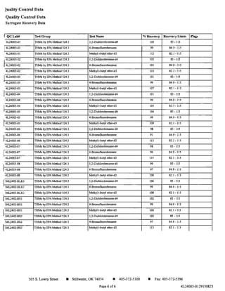 !uality Control Data
Quality Control Data
Surrogate Recovery Data
I. QChbN T..tGroup
4124003-01 1'IIMs by EPAMedlod 524.3
14l24OO3-Oi THMs by EPAMedlod 524.3
4124003-01 THMs by EPA Method 524.3
I'4124003-02 THMs by EPA Method 524.3
I4L24003-02 1'IIMs by EPA Me!hod 524.3
4124003·02 THMs by EPA Method 524.3
1 4124003·03 THMs by EPA Method 524.3
4124003-03 THMs by EPA Method 524.3
4124003·03 1'IIMs by EPA Method 524.3
I4124003-04 THMs by EPA Method 524.3
4124003·04 THMs by EPAMedlod 524.3
I4l24OO3-04 1'IIMs by EPA Method 524.3
4124003-05 1'IIMs by EPA Method 524.3
4124003-05 THMs by EPA Method 524.3
14124003.05 THMs by EPA Method 524.3
4124003-06 THMs by EPA Method 524.3
I 4L24003·06 1'IIMs by EPA Method 524.3
I 4124003·06 THMs by EPA Method 524.3
4124003·07 THMs by EPA Method 524.3
14124003-07 THMs by EPA Method 524.3
4124003-07 1'IIMs by EPA Method 524.3
I 4124003-08 1'IIMs by EPA Medlod 524.3
I4124003-08 THMs by EPA Method 524.3
4124003-08 THMs by EPA Method 524.3
1 S412402·BLKI THMs by EPA Method 524.3
, S412402·BLKI THMs by EPA Method 524.3
I S4L2402·BLKI THMs by EPA Method 524.3
IS4L2402·BSI 1'IIMs by EPA Method 524.3
S412402·BSI 1'IIMs by EPA Method 524.3
1 S412402·BSI THMs by EPA Method 524.3
I S412402.BS2 THMs by EPA Method 524.3
S412402·BS2 THMs by EPA Method 524.3
1 S412402·BS2 1'IIMs by EPA Method 524.3
T..tName
1,2-Dichlorobenzcne-d4
4-Bromoftuorobenzene
Methyl !·butyl ether-<l3
],2-Dichlorobenzene-d4
4-Bromofluorobenzene
Methyl !·bulyl ether·d3
1.2-Dichlorobenzenc-d4
4-Bromotluorobenzene
Methyl t·butyl ethcr-<l3
1,2·Oichlorobenzcne-<l4
4-BromoOuorobenzt:ne
Methyll·buty elher-<l3
1,2·Dichlorobenzene-<l4
4-Bromoftuorobenzene
Methyl t·butyl ether-<l3
l,2-Dichlorobenzene-d4
4-Bromofluorobenzene
Methyl t·butyl ether·d3
l,2-Dichlorobenzene-d4
4-Bromofluorobenzenc
Methyl !·butylcther-<l3
1,2·Dichlorobenzene-<l4
4-Bromofluorobenzene
Methyl t·butyl ethcr-<l3
1,2·Diehlorobenzene-<l4
4-Brornofluorobenzene
Methyl I·butyl ether-<l3
1,2-Dichlorobenzene-d4
4-Bromofluorobcnzene
Methyl I·butyl ether·d3
1,2-Dichlorobenzene-d4
4·Brornofluorobenzene
Methyl t-butyl ether-<l3
505 S. Lowry Street • Stillwater, OK 74074 • 405-372-5300
Pa~e 6 of6
-4. Rec.ovel), RtcoteJ y l ·imlt4J Flail'
105 85·115
99 84.9· III
112 82.1·115
103 85 ·115
101 84.9·115
110 82.1·115
101 85 • 115
99 84.9·115
107 82.1 · 115
101 85 ·115
99 84.9 · 115
lOS 82.1 • 115
104 85 • 115
99 84.9 · 115
109 82.1·115
98 85·115
91 84.9·115
113 82.1 • 115
98 85 • 115
% 84.9·115
114 82.1· 115
99 85·115
97 84.9·115
108 82.1·115
106 85 • lIS
99 84.9· 115
108 82.1·115
102 85 • 115
99 84.9·115
108 82.1·15
102 85·115
97 84.9·115
113 82.1·115
• Fax: 405·372-5396
4L24003-0129150823
 