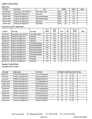 ~uality Control Data
Blank Data
, QCLab# fe!!:t Group fellt
, S4K2526-BLKI Total Organic Carbon SM5310 C Total Organic Carbon
I S4K2401-BLKI THMs by EPA Method 524.3
S4K2401-BLKI THMs by EPA Method 524.3
I S4K2401-BLKI THMs by EPA Method 524.3
S4K2401-BLKI THMs by EPA Method 524.3
S4K2401-BLKI THMs by EPA Method 524.3
,
Laboratory Control Sample Data
ILab QC# TC'tGroup
S4K2526-BSI Total Organic Carbon SM5310 C
IS4K240I-BS I THMs by EPA Method 524.3
IS4K2401-BS2 THMs by EPA Method 524.3
S4K240 I-CCVI THMs by EPA Method 524.3
IS4K2401-BSI THMs by EPA Method 524.3
'S4K2401-BS2 THMs by EPA Method 524.3
S4K2401-CCVI THMs by EPA Method 524.3
IS4K2401-BSI THMs by EPA Method 524.3
S4K2401-BS2 THMs by EPA Method 524.3
S4K2401-CCVI THMs by EPA Method 524.3
IS4K240I-BS I THMs by EPA Method 524.3
S4K240I-BS2 THMs by EPA Method 524.3
IS4K2401-CCVI THMs by EPA Method 524.3
Quality Control Data
Surrogate Recovery Data
QCLab# T..,t GI'OUp
14K21041-01 THMs by EPA Method 524.3
4K21041-01 THMs by EPA Method 524.3
14K21041-01 THMs by EPA Method 524.3
I S4K2401-BLKI THMs by EPA Method 524.3
S4K2401-BLKI THMs by EPA Method 524.3
1 S4K2401-BLKI THMs by EPA Method 524.3
S4K240I-BS I THMs by EPA Method 524.3
t S4K240I-BS I THMs by EPA Method 524.3
I S4K2401-BSI THMs by EPA Method 524.3
S4K240I-BS2 THMs by EPA Method 524.3
I S4K2401-BS2 THMs by EPAMethod 524.3
I S4K2401-BS2 THMs by EPA Method 524.3
Chlorofonn
Bromodichloromethane
Dibromochloromethane
Bromofonn
Total THMs
LCS
Te.,t1'lame RClJult
Total Organic Carbon 10.2
Chlorofonn ISO
Chloroform 44.2
Chlorofonn 0.990
Bromodichlorornethane 143
Bromodichloromethane 42.6
Bromodichloromethane 0.910
Dibromochloromethane 144
Dibromochloromethane 46.8
Dibromochloromethane 0.900
Bromofonn 148
Bromofonn 47.7
Bromoform 0.870
fetName
1,2~Dichlorobenzene-d4
4-Bromofluorobenzene
Methyl t-butyl ether-d3
l,2-Dichlorobenzene-d4
4-Bromofluorobenzene
Methyl t-butyl ether-d3
l,2-Dichlorobenzene-d4
4-Bromofluorobenzene
Methyl t-butyl ether-d3
l,2-Dichlorobenzene-d4
4-Bromofluorobenzene
Methyl t-butyl ether-d3
SPike
Lel'el
10.00
150.0
50.00
1.000
150.0
50.00
1.000
150.0
50.00
1.000
150.0
50.00
1.000
505 S. Lowry Street • Stillwater, OK 74074 • 405-372-5300
Page 3 of3
Result PQL Flag.
BPQL mgIL 0.250
BPQL ugIL 1.00
BPQL ugIL 1.00
BPQL ugIL 1.00
BPQL ugIL 1.00
BPQL ugIL 1.00
% Control
{lUI" Rce. LlmlV, flagllJ
mgIL 102 90 - llO
ugIL 100 70 -130
ugIL 88 70 -130
ugIL 99 SO -ISO
ugiL 95 70 -130
ugIL 85 70 -130
ugIL 91 SO - ISO
ugIL 96 70 - 130
ugIL 94 70 - 130
ugIL 90 SO - ISO
ugIL 99 70 - 130
ugIL 95 70 - 130
ugIL 87 SO - ISO
% RecovelY Recovery Limit" Flags
98 70 - 130
95 70 - 130
95 70 - 130
98 70 - 130
90 70 -130
88 70 -130
96 70 -130
95 70 - 130
88 70 -130
100 70 -130
96 70 - 130
88 70 - 130
• Fax: 405-372-5396
4FC21041-0129150821
 