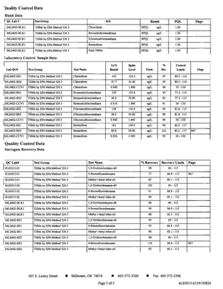 1uality Control Data
BlankData
l QCLab# Test Group
iS4L0402-BLKI TIIM' by EPA Method 524.3
IS4L0402-BLKI THMs by EPA Method 524.3
: S4L0402-BLKI THMs by EPA Method 524.3
I S4L0402-BLKJ THM, by EPA Method 524.3
i S4L0402-BLKJ THM, by EPA Method 524.3
Laboratory Control Sample Data
I
LabQC# TI:t Group
IS4L0402-BSI THM, by EPA Method 524.3
'S4L0402-BS2 THMs by EPA Method 524.3
S4L0402-CCVI THMs by EPA Method 524.3
IS4L0402-BSI THMs by EPA Method 524.3
S4L0402-BS2 THMs by EPA Method 524.3
IS4L0402-CCV1 TIIM, by EPA Method 524.3
1S4L0402-BSI TIIM, by EPA Method 524.3
S4L0402-BS2 THM, by EPA Method 524.3
IS4L0402-CCVl THM, by EPA Method 524.3
'S4L0402-BSI THM, by EPA Method 524.3
S4L0402-BS2 THMs by EPA Method 524.3
IS4L0402-CCVI THM, by EPA Method 524.3
Quality Control Data
Surrogate Recovery Data
I QCLab# 1..tG,oup
14L03015'()1 TIIM, by EPA Method 524.3
4L03015.()I THM, by EPA Method 524.3
14L03015'()1 THM, by EPA Method 524.3
, 4L03015-02 THM, by EPA Method 524.3
, 4L03015-02 THMs by EPA Method 524.3
14L03015-02 THMs by EPA Method 524.3
S4L0402-BLKI THMs by EPA Method 524.3
I S4L0402-BLKI TUMs by EPA Method 524.3
, S4L0402-BLKI THM, by EPA Method 524.3
S4L0402-BSI THM, by EPA Method 524.3
I S4L0402-BS1 THMs by EPA Method 524.3
S4L0402-BSI THMs by EPA Method 524.3
I S4L0402-BS2 THMs by EPA Method 524.3
I S4L0402-BS2 THMs by EPA Method 524.3
, S4L0402-BS2 TUM, by EPA Method 524.3
'I'e.t
Chlorofonn
BromodichJoromethane
DibromochJoromethane
Bromoform
Total THMs
LC8 Spike
ftJItllamr Result Leul
Chloroform 145 150.0
Chloroform 47.7 50.00
Chloroform 0.940 Looo
Bromodichloromethane 139 150.0
Bromodichloromethane 46.6 50.00
Bromodichloromcthane 0.910 1.000
Dibromochloromerhane 138 150.0
Dibromochloromethane 49.4 50.00
Dibromochloromctbane 0.900 Looo
Bromoform 141 150.0
Bromoform 60.8 50.00
Bromoform 0.920 1.000
T..rtNlmt
1,2-Dichlorobenzene-d4
4-Bromofluorobcnzene
Methyl .-butyl ether-,l3
1.2-DichJorobeozene-d4
4-Bromofluorobenzene
Methyl t-butyl ether-d3
1,2-Dichlorobenzene-d4
4-Bromofluorobenzene
Methyl t-butyl ethor-d3
1.2-Dichlorobenzenc-d4
4-Bromofluorobenzene
Methyl t-butyl ether-d3
1.2-Dichlorobeozene-d4
4-Bromoftuorobcnzene
Methyl t-butyl ethor-d3
505 S. Lowry Street • Stillwater, OK 74074 • 405-372-5300
Page 3 of3
Result PQL 1·lag.
BPQL ugIL LOO
BPQL ugIL Loo
BPQL ugIL 1.00
BPQL ugIL LOO
BPQL ugIL LOO
% Coohol
1.fnit. Rec. Limits Ilai'
ugIL 97 80.2 - 116
ugIL 95 80.2 - 116
ugIL 94 50 -150
ugIL 93 77.3 - 115
ugIL 93 77.3 - 115
ugIL 91 50 -150
ugIL 92 8L8 - 115
ugIL 99 8L8 - 115
ugIL 90 50 -150
ugIL 94 82.2 -117
ugIL 122 82.2 -117 #67
ugIL 92 50 - 150
!t. R«o~ery Recovo, y l .imit> Flag.
99 85 - 115
77 84.9 -115 #67
87 82.1-115
102 85 - 115
91 84.9 - 115
90 82.1-115
96 85 - 115
90 84.9 -115
88 82.1-115
95 85 - 115
95 84.9 -115
90 82.1-115
98 85 - 115
116 84.9 - 115 #67
92 82.1-115
• Fax: 405-372-5396
4103015-0129150824
 