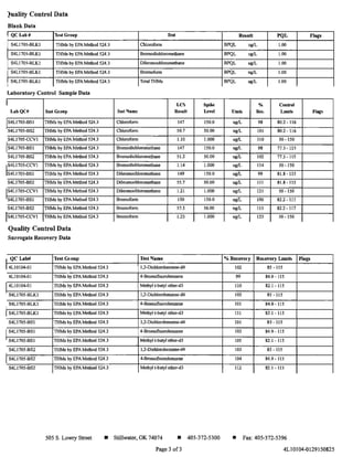 }uality Control Data
Blank Data
I Q(;Lab# lfljtGroup
S4L1705-BLKI THMs by EPA Method 524.3
S4L1705-BLKI THMs by EPA Method 524.3
S4L1705-BLKI THMs by EPA Method 524.3
S4L1705-BLKI THMs by EPA Method 524.3
S4L1705-BLKI THMs by EPA Method 524.3
Laboratory Control Sample Data
I
LabQ(# Test Group
IS4L1705-BSI THMs by EPA Method 524.3
S4L1705-BS2 THMs by EPA Method 524.3
,S4L1705-CCVI THMs by EPA Method 524.3
IS4L1705-BS I THMs by EPA Method 524.3
S4L1705-BS2 THMs by EPA Method 524.3
IS4L1705-CCVI THMs by EPA Method 524.3
IS4L1705-BSI THMs by EPA Method 524.3
S4L1705-BS2 THMs by EPA Method 524.3
IS4L1705-CCVI THMs by EPA Method 524.3
,S4L1705-BSI THMs by EPA Method 524.3
S4L1705-BS2 THMs by EPA Method 524.3
IS4L1705-CCVI THMs by EPA Method 524.3
Quality Control Data
Surrogate Recovery Data
I QCLab# 1e,t Group
14L10104-01 THMs by EPA Method 524.3
4L10104-01 THMs by EPA Method 524.3
14LIOI04-01 THMs by EPA Method 524.3
S4L1705-BLKI THMs by EPA Method 524.3
I S4L1705-BLKI THMs by EPA Method 524.3
IS4L1705-BLKI THMs by EPA Method 524.3
S4L1705-BSI THMs by EPA Method 524.3
I S4L1705-BSI THMs by EPA Method 524.3
, S4L1705-BSI THMs by EPA Method 524.3
S4L1705-BS2 THMs by EPA Method 524.3
I S4Ll705-BS2 THMs by EPA Method 524.3
S4Ll705-BS2 THMs by EPA Method 524.3
fest
Chloroform
Bromodichloromethane
Dibromochloromethane
Bromoform
TotalTHMs
Le~ SpiJ.e
lest Name Re'iult Level
Chloroform 147 150.0
Chloroform 50.7 50.00
Chloroform 1.10 1.000
Bromodichloromethane 147 150.0
Bromodichloromethane 51.2 50.00
Bromodichloromethane 1.14 1.000
Dibromochloromethane 149 150.0
Dibromochloromethane 55.7 50.00
Dibromochloromethane 1.21 1.000
Bromoform ISO 150.0
Bromoform 57.5 50.00
Bromoform 1.23 1.000
I~t lIIame
l,2-Dichlorobenzene-d4
4-Bromofluorobenzene
Methyl t-butyl ether-d3
1,2-Dichlorobenzene-d4
4-Bromofluorobenzene
Methyl t-butyl ether-d3
1,2-Dichlorobenzene-d4
4-Bromofluorobenzene
Methyl t-butyl ether-d3
1,2-Dichlorobenzene-d4
4-Bromotluorobenzene
Methyl t-butyl ether-d3
505 S. Lowry Street • Stillwater, OK 74074 • 405-372-5300
Page 3 of3
Re.sult PQL flags
BPQL ugiL 1.00
BPQL ugIL 1.00
BPQL ugIL 1.00
BPQL ugIL 1.00
BPQL ugIL 1.00
% Control
UDlts Ret, Limits Flag
ugIL 98 80.2 -116
ugIL 101 80.2 -116
ugIL 110 50 -ISO
ugIL 98 77.3 - 115
ugIL 102 77.3 - 115
ugiL 114 50 - ISO
ugIL 99 81.8 - 115
ugIL 111 81.8 -115
ugIL 121 50 - 150
ugIL 100 82.2 - 117
ugIL 115 82.2-117
ugIL 123 50 -ISO
0/0 Recovery Re(;OVel), Llmlb Flags
102 85 - 115
99 84.9 - 115
110 82.1-1l5
lOS 85 - ll5
101 84.9 - ll5
III 82.1-1l5
101 85 - ll5
103 84.9 -1l5
lOS 82.1-1l5
103 85 -1l5
104 84.9 -115
ll2 82.1 -1l5
• Fax: 405-372-5396
4L10104-0129150825
 