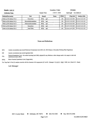 Sample: GAC-21 Location Code: PWSID#:
Collection Type: Sample Time: 1110/15 10:00 Lab Log# 5A12004-01
l'lethodlParametel Tert Result Note'l PQL# Prep lnio
ITBM. by EPA Method 524.3 Chloroform BPQL ugIL 1.00 01114/15 10:21 KP
ITHM, by EPA Method 524.3 Bromodichloromethane BPQL ugIL 1.00 01114/15 10:21 KP
•. THM, by EPA Method 524.3 Dibromochloromethane BPQL ugIL 1.00 01114/15 10:21 KP
ITIlM,by EPA Method 524.3 Bromoform BPQL ugIL 1.00 01114/15 10:21 KP
THMs by EPA Method 524.3 Total THM, BPQL ugIL 1.00 01114/15 10:21 KP
Notes and Definitions
MeL Analyte concentration may exceed Maximum Contaminant Limit (MeL) for EPA Primary or Secondary Drinking Water Regulations.
###
PQL
BPQL
AnaJyte concentration may exceed regulatory limit.
PracticaJ Quantitation Limit - the method reporting limit (MRL) adjusted for any dilutions or other changes made to the sample to dea1 with
interferences/matrix effects
Below Practical Quantitation Limit (ifapplicabJe).
Anal)!il'i Info
01/14/15 14:51 KT
01114/15 14:51 KT
01114/15 14:51 KT
01/14/15 14:51 KT
01/14/15 14:51 KT
The "Prep Date" ofthe QC analysis coincides with the characters ofthe appropriate QC Lab ID. (Example: S 2. A 02li - BLK =2009, Jan 2, Batch #15 - Blank)
Lab Manager
505 S. Lowry Street • Stillwater, OK 74074 • 405-372-5300 • Fax: 405-372-5396
Page 2 00 5A12004-0129150825
 