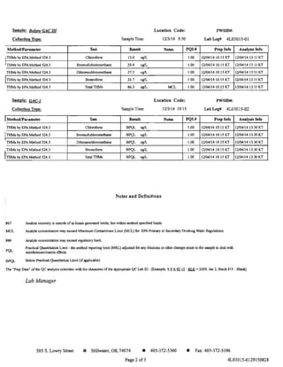 Location Code: PWSID#:Sample: Before GACIII
Collection Type: Sample Time: 12/3114 9:50 Lab Log# 4L03015-01
.MethodlParameter Test Result Note!!; PQI./I Prep Info Analysl. Inro
fTHMs by EPAMethod 5243 Chloroform 13.0 ugIL 1.00 1210411410:15 KT 12104114 13:11 KT
ITHMs by EPA Method 524.3 Bromodichloromethane 20.4 ugIL 1.00 1210411410:15 KT 12104/14 13:11 KT
THMs by EPA Method 524.3 Dibromochlocornethanc 27.2 ugIL 1.00 12104/1410:15 KT 1210411413:11 KT
ITHMs by EPA Method 524.3 Bromoform 25.7 ugIL 1.00 12/04/1410:15 KT 12104/1413:11 KT
THMs by EPA Method 524.3 Total11IMs 86.3 ugIL MeL 1.00 12/04/1410:15 KT 12104/1413:11 KT
SamDIe: !M£;l Location Code: PWSID#:
Collection Type: Sample Time: 1213/14 10:15 Lab Log# 4L03015-02
Il-lethod/Pal amete.. lest Result Not.. PQl# Prep Info
THMs by EPA Method 524.3 Chloroform BPQL ugIL 1.00 12104/1410:15 KT
ITHMs by EPA Method 524.3 Bromodichloromethane BPQL ugIL 1.00 1210411410:15 KT
THMsby EPA Method 524.3 Dibromochloromethane BPQL ugIL 1.00 12104114 10:15 KT
I THMs by EPA Method 524.3 Bromoform. BPQL ugIL .00 1210411410:15 KT
ITHMs by EPA Method 524.3 Total THMs BPQL ugIL .00 1210411410:15 KT
Notes and Definitions
Analyte recovery is outside of in-house generated limits, but within method specified limits.#67
MCL Analyte concentration may exceed Maximum Contaminant Limit (MeL) for EPA Primary or Secondary Drinking WaterReguJations.
###
PQL
BPQL
Analyte concentration may exceed regulatory limit
Practical Quantitation Limit - the method reporting limit (MRL) adjusted for any dilutions or other changes made to the sample to deal with
interferences/matrix effects
Below Practical Quantitation Limit (if applicable).
Analy>i, Info
12/04/14 13:30 KT
1210411413:30 KT
1210411413:30 KT
12104114 13:30 KT
12104/1413:30 KT
The ·Prep Date" ofthe QC analysis coincides with the charact... ofthe appropriate QC Lab !D. (Example: S~ t.llZ II -JlI.K = 2009, Jan 2, Batch #15 - Blank)
Lab Manager
505 S. Lowry Street • Stillwater, OK 74074 • 405-372-5300 • Fax: 405-372-5396
Page 2 of3 4L03015-0129150828
 
