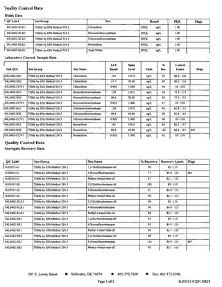 1uality Control Data
Blank Data
I Q<'L.b# Te4tGIoap
S4L0402-BLKI THMs by EPA Method 5243
1 S4L0402-BLKI THMs by EPA Method 524.3
S4L0402-BLKI THM, by EPA Method 524.3
, S4L0402-BLKI THM, by EPA Method 524.3
I S4L0402-BLKI THM, by EPA Method 524.3
l,aboratory Control Sample Data
I
LabQCf1 Te$t CIOUP
1S4L0402-BSI THM, by EPA Method 524.3
S4L0402-BS2 THMs by EPA Method 524.3
S4L0402-CCVI THMs by EPA Method 524.3
1S4L0402-BSI THM, by EPA Method 524.3
S4L0402-BS2 THMs by EPA Method 524.3
,S4L0402-CCVI THM, by EPA Method 524.3
IS4L0402-BS I THMs by EPA Method 524.3
S4L0402-BS2 THMs by EPA Method 524.3
IS4L0402-CCVI THMs by EPA Method 524.3
S4L0402-BSI THM, by EPA Me'hod 524.3
S4L0402-BS2 THMs by EPA Method 524.3
IS4L0402-CCVI THMs by EPA Method 524.3
Quality Control Data
Surrogate Recovery Data
I QCLabl! . 'I~,t Group
14L03015'{)1 THMs by EPA Method 524.3
4L03015'{)1 THMs by EPA Method 524.3
14L03015'{)1 THMs by EPA Method 524.3
4L03015-02 THM, by EPA Method 524.3
,4L03015-02 THMs by EPA Method 524.3
I 4L03015-02 THM, by EPA Method 524.3
S4L0402-BLKI THM, by EPA Method 524.3
IS4L0402-BLKI THM, by EPA Method 524.3
, S4L0402-BLKI THMs by EPA Method 524.3
S4L0402-BSI THM, by EPA Method 524.3
1S4L0402-BSI THMs by EPA Method 524.3
S4L0402-BSI THM, by EPA Method 524.3
, S4L0402-BS2 THM, by EPA Method 524.3
I S4L0402-BS2 THM, by EPA Method 524.3
S4L0402-BS2 THM, by EPA Method 524.3
Te~t
Chlorofonn
Bromodichloromethane
Dibromochloromcthane
Bromoform
Total THM,
LCS SPike
I~tName Rellalt Le,,'el
Chloroform 145 150.0
Chloroform 47.7 50.00
Chloroform 0.940 1.000
Bromodichloromethane 139 150.0
Bromodichloromethane 46.6 50.00
Bromodichloromethane 0.910 1.000
Dibromochloromethane 138 150.0
Dibromochloromethanc 49.4 50.00
Dibromochloromethane 0.900 1.000
Bromoform 141 150.0
Bromoform 60.8 50.00
Bromoform 0.920 1.000
Tmfllame
1,2-Dichlorobenzene-d4
4-Bromofluorobenzcne
Methyl t-butyl ether-d3
1,2-Dichlorobenzene-d4
4-Bromofluorobenzene
Methyl I-butyl ether-d3
l,2·Dichlorobenzcne-d4
4-Bromofluorobenzene
Methyl I-butyl ether-d3
l,2-Dichlorobenzcne-d4
4-Bnxnofluo~ne
Methyl ,-butyl ether-d3
1,2-Dichlorobenzene-d4
4·Bromotluorobenzene
Methyl t-butyl ether-d3
505 S. Lowry Street • Stillwater, OK 74074 • 405-372-5300
Page 3 of3
R~,ult PQL Flag>
BPQL ugIL 1.00
BPQL ugIL 1.00
BPQL ugIL 1.00
BPQL ugIL 1.00
BPQL ugIL 1.00
% Contlol
lTnln Rt<- LlDu~ Flail'
ugiL 97 80.2 - 116
ugiL 95 80.2 - 116
ugIL 94 50 - 150
ugIL 93 77.3-115
ugIL 93 77.3 - 115
ugIL 91 SO - ISO
ugIL 92 81.8 -115
ugIL 99 81.8-115
ugIL 90 50 -150
ugIL 94 82.2 -117
ugIL 122 82.2 -117 #67
ugIL 92 50 -150
% Recovery Reeo-e.., Limit' nag.
99 85-115
77 84.9 -115 #67
87 82.1 -115
102 85 - 115
91 84.9 - 115
90 82.1 -115
96 85 - lIS
90 84.9 -115
88 82.1 - 115
95 85 -115
95 84.9-115
90 82.1-115
98 85 -115
116 84.9 - 115 #67
92 82.1-115
• Fax: 405-372-5396
4L03015-0129150828
 