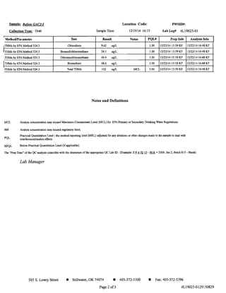 Location Code: PWSID#:Sample: Before GACl-I
Collection Type: Grab Sample Time: 12/19114 16:15 Lab Log# 4Li9025-01
.MrthlJd/Pnameter' Ted Result NotelJ PQUI Plep Info
ITHMs by EPA Method 524.3 Chloroform 9.62 ugIL 1.00 12122/1415:59 KP
ITIlMs by EPA Method 524.3 Bromodichloromethane 24.1 ugIL 1.00 1212211415:59 KP
ITHMs by EPA Method 524.3 Dibromochloromethane 49.4 ugIL 1.00 12122/1415:59 KP
ITHMs by EPA Method 524.3 Bromofonn 48.6 ugIL 1.00 1212211415:59 KP
iTHMs by EPA Method 524.3 Total THMs 132 ugIL MCL 1.00 12122/1415:59 KP
Notes and Definitions
MCL Analyte concentration may exceed Maximum Contaminant Limit (MeL) for EPA Primary or Secondary Drinking Water Regulations.
i##
PQL
8PQL
Analyte concentration may exceed regulatory limit.
PracticaI Quantitation Limit - the method reporting limit (MRL) adjusted for any dilutions or other changes made to the sample to deal with
interferences/matrix effects
Below Practical Quantitation Limit (if applicable).
Analy.i, Info
12122114 16:48 KP
1212211416:48 KP
12122114 16:48 KP
12122114 16:48 KP
12122114 16:48 KP
The "Prep Date" ofthe QC analysis coincides with the characters ofthe appropriate QC Lab ID. (Example: S.2 A 02.li - BLK = 2009, Jan 2, Batch #15 - Blank)
Lab Manager
505 S. Lowry Street • Stillwater, OK 74074 • 405-372-5300
Page 2 of3
• Fax: 405-372-5396
4L19025-0129150829
 