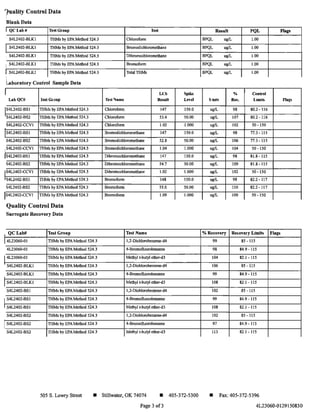 1uality Control Data
B1ankData
I QCI.ab# Te~t Group
S412402-BLK1 THMs by EPA Method 524.3
IS412402-BLK1 THMs by EPA Method 524.3
, S412402-BLK1 THMs by EPA Method 524.3
I S4L2402-BLK1 THMs by EPA Method 524.3
I S4L2402-BLK1 THMs by EPA Method 524.3
~aboratory Control Sample Data
I,
LabQC# lest GIOUp
IS412402-BS1 THMs by EPA Method 524.3
'S412402-BS2 THMs by EPA Method 524.3
S412402-CCV1 THMs by EPA Method 524.3
IS412402-BS1 THMs by EPA Method 524.3
S4L2402-BS2 THMs by EPA Method 524.3
IS412402-CCV1 THMs by EPA Method 524.3
IS412402-BS1 THMs by EPA Method 524.3
S412402-BS2 THMs by EPA Method 524.3
1S4L2402-CCV1 THMs by EPA Method 524.3
IS4L2402-BS1 THMs by EPA Method 524.3
S412402-BS2 THMs by EPA Method 524.3
IS412402-CCV1 THMs by EPA Method 524.3
Quality Control Data
Surrogate Recovery Data
L QCLab# 1••tGroup
14123060-01 THMs by EPA Method 524.3
4123060-01 THMs by EPA Method 524.3
1'4L23060-01 THMs by EPA Method 524.3
S412402-BLK1 THMs by EPA Method 524.3
S412402-BLK1 THMs by EPA Method 524.3
1S412402-BLK1 THMs by EPA Method 524.3
S4L2402-BS1 THMs by EPA Method 524.3
IS4L2402-BS1 THMs by EPA Method 524.3
I S4L2402-BS1 THMs by EPA Method 524.3
S4L2402-BS2 THMs by EPA Method 524.3
I S412402-BS2 THMs by EPA Method 524.3
S4L2402-BS2 THMs by EPA Method 524.3
Itst
Chloroform
Bromodichloromethane
Dibromochloromethane
Bromoform
Total TIlMs
U'8 8pikt
fer,tljBme Re&ult Lnel
Chloroform 147 150.0
Chloroform 53.4 50.00
Chloroform 1.02 1.000
Bromodichloromethane 147 150.0
Bromodichloromethane 52.8 50.00
Bromodichloromethane 1.04 1.000
Dibromochloromethane 147 150.0
Dibromochloromethane 54.7 50.00
Dibromochloromethane 1.02 1.000
Bromoform 148 150.0
Bromoform 55.0 50.00
Bromoform 1.09 1.000
Te'JitName
l,2-Dichlorobenzene-d4
4-Bromofluorobenzene
Methyl t-buty1 ether-d3
1,2-Dichlorobenzene-d4
4-Bromofluorobenzene
Methyl t-buty1 ether-d3
1,2-Dichlorobenzene-d4
4-Bromofluorobenzene
Methyl t-buty1 ether-d3
l,2-Dichlorobenzene-d4
4-Bromofluorobenzene
Methyl t-buty1 ether-d3
505 S. Lowry Street • Stillwater, OK 74074 • 405-372-5300
Page 3 of3
Re>ult PQL Flag.
BPQL ugIL 1.00
BPQL ugIL 1.00
BPQL ugIL 1.00
BPQL ugIL 1.00
BPQL ugIL 1.00
% Control
linin Rec. l .•mln flagl)
ugIL 98 80.2 -116
ugIL 107 80.2 - 116
ugiL 102 50 -150
ugIL 98 71.3 - 115
ugIL 106 77.3 - 115
ugIL 104 50 - 150
ugIL 98 81.8 - 115
ugIL 109 81.8-115
ugIL 102 50 - 150
ugIL 98 82.2 - 117
ugIL 110 82.2 - 117
ugIL 109 50 -150
% Recovery Retovel'Y Limit.. Flag.
99 85 - 115
98 84.9 - 115
104 82.1- 115
106 85 -115
99 84.9 - 115
108 82.1 - 115
102 85 -115
99 84.9 -115
108 82.1-115
102 85 - 115
97 84.9 -115
113 82.1 -115
• Fax: 405-372-5396
4L23060-0129150830
 