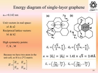 ac-c=0.142 nm
Unit vectors in real space:
a1 & a2
Reciprocal lattice vectors:
b1 & b2
High symmetry points:
Г, K , M
AA AB
BA BB
H H
H
H H
 
  
 
14
Energy diagram of single-layer graphene
Because we have two atom in the
unit cell, so H is a 2*2 matrix
 
