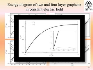 27
Energy diagram of two and four layer graphene
in constant electric field
 