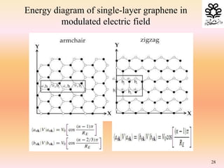 Energy diagram of single-layer graphene in
modulated electric field
28
 