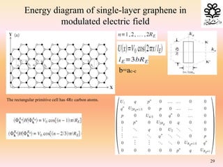 Energy diagram of single-layer graphene in
modulated electric field
The rectangular primitive cell has 4RE carbon atoms.
b=ac-c
29
 