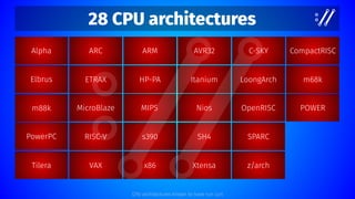 Tightening every bolt at FOSDEM 2025 by Daniel Stenberg | PDF