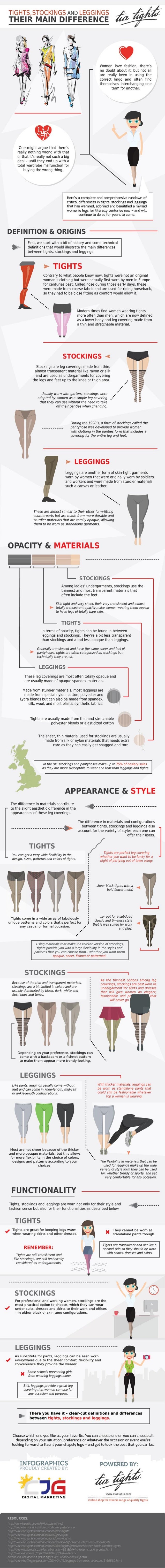 Tights, Stockings and Leggings - Their Main Difference (Infographic)
