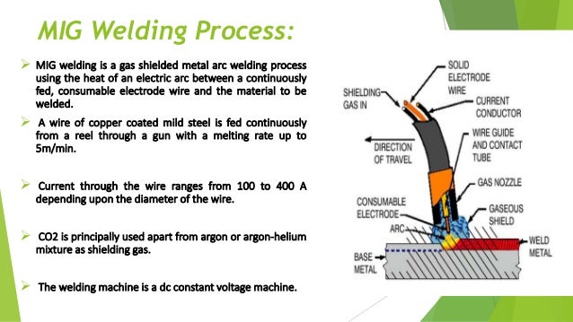 MIG-MAG Welding Process mig welding process