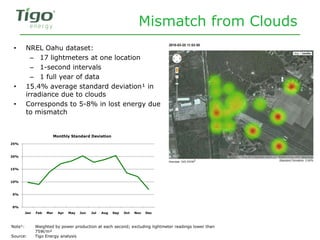 Mismatch from Clouds
• NREL Oahu dataset:
– 17 lightmeters at one location
– 1-second intervals
– 1 full year of data
• 15...