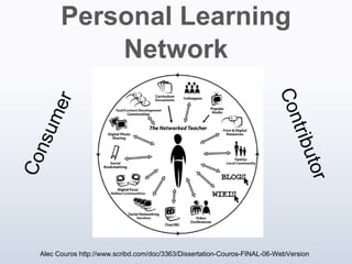 Personal Learning
Network

Alec Couros http://www.scribd.com/doc/3363/Dissertation-Couros-FINAL-06-WebVersion

 