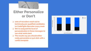 Either Personalize
or Don’t
❏ 100s of recruiters reach out to
technically pre-qualified candidates
on CodeFights Recruiter every week
❏ We’ve analyzed the level of
personalization in these messages to
see what works best
❏ The results say you should either
really personalize or just stick with a
vanilla template
 