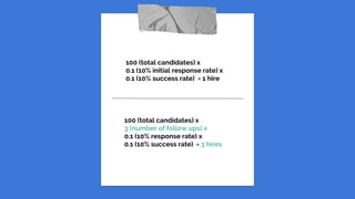 100 (total candidates) x
0.1 (10% initial response rate) x
0.1 (10% success rate) = 1 hire
100 (total candidates) x
3 (number of follow ups) x
0.1 (10% response rate) x
0.1 (10% success rate) = 3 hires
 