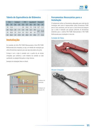 11
Instalação com
distribuidor
Instalação com
conexões (Tê)
PEX Soldável PPR Aquatherm®
Roscável
De DI De DI De DI De DI De DI
16 12,4 20 14,4 15 11,8 1/2” 12,7
20 16,2 20 17 25 18 22 18
3/4” 19,05
25 20,4 25 21,6 32 23,2 28 23
32 26,2 32 27,8 40 28,8 35 28,6 1” 25,4
 