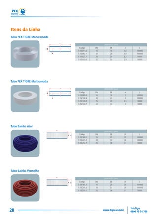 20
DIMENSÕES (mm)
Código DN DE e L
17.05.051.6 16 16 1,8 100000
17.05.062.1 20 20 1,9 100000
17.05.025.7 25 25 2,3 50000
17.05.032.0 32 32 2,9 50000
Tubo PEX TIGRE Monocamada
DIMENSÕES (mm)
Código DN DE e L
17.05.080.0 16 16 2 100000
17.05.100.8 20 20 2 100000
17.05.120.2 25 25 2,5 50000
17.05.140.7 32 32 3 50000
Tubo PEX TIGRE Multicamada
DIMENSÕES (mm)
Código DN DE DI L
17.05.160.1 16 25 20 100000
17.05.201.2 20 32 26 100000
17.05.252.7 25 38 31 50000
Tubo Bainha Azul
DIMENSÕES (mm)
Código DN DE DI L
17.05.165.2 16 25 20 100000
17.05.205.5 20 32 26 100000
17.05.255.1 25 38 31 50000
Tubo Bainha Vermelho
Itens da Linha
 