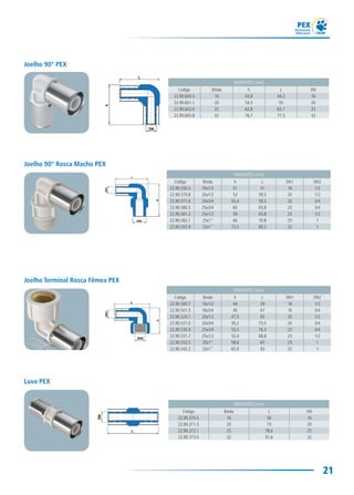 21
DIMENSÕES (mm)
Código Bitola h L DN1 DN2
22.90.500.7 16x1/2 44 59 16 1/2
22.90.501.5 16x3/4 45 67 16 3/4
22.90.520.1 20x1/2 47,5 65 20 1/2
22.90.521.0 20x3/4 50,2 73,5 20 3/4
22.90.530.9 25x3/4 55,5 76,3 25 3/4
22.90.531.7 25x1/2 53,4 68,8 25 1/2
22.90.532.5 25x1" 58,6 87 25 1
22.90.542.2 32x1" 65,9 93 32 1
Joelho Terminal Rosca Fêmea PEX
DIMENSÕES (mm)
Código Bitola L DN
22.90.370.5 16 56 16
22.90.371.3 20 73 20
22.90.372.1 25 78,6 25
22.90.373.0 32 91,6 32
Luva PEX
DIMENSÕES (mm)
Código Bitola h L DN
22.90.600.3 16 43,8 44,3 16
22.90.601.1 20 54,5 55 20
22.90.602.0 25 62,8 63,1 25
22.90.603.8 32 76,7 77,3 32
Joelho 90° PEX
DIMENSÕES (mm)
Código Bitola h L DN1 DN2
22.90.550.3 16x1/2 51 51 16 1/2
22.90.570.8 20x1/2 52 59,5 20 1/2
22.90.571.6 20x3/4 55,4 59,5 20 3/4
22.90.580.5 25x3/4 60 65,8 25 3/4
22.90.581.3 25x1/2 59 65,8 25 1/2
22.90.582.1 25x1" 66 70,8 25 1
22.90.592.9 32x1" 73,5 80,3 32 1
Joelho 90° Rosca Macho PEX
 