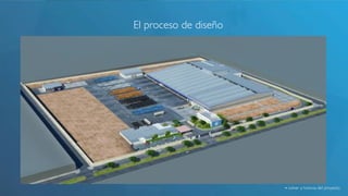 El proceso de diseño! 
volver a historia del proyecto! 
 