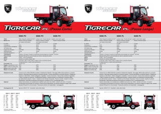 TIGRECAR CC_ITALIANO