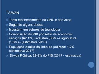 TAIWAN
 Tenta reconhecimento da ONU e da China
 Segundo alguns dados
 Investem em setores de tecnologia
 Composição do PIB por setor da economia:
serviços (62,1%), indústria (36%) e agricultura
(1,8%) - (estimativa 2017)
 População abaixo da linha de pobreza: 1,2%
(estimativa 2017)
 Dívida Pública: 29,9% do PIB (2017 - estimativa)
 