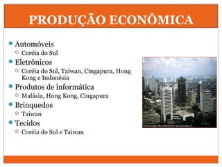 PRODUÇÃO ECONÔMICA
Automóveis
 Coréia do Sul
Eletrônicos
 Coréia do Sul, Taiwan, Cingapura, Hong
Kong e Indonésia
Produtos de informática
 Malásia, Hong Kong, Cingapura
Brinquedos
 Taiwan
Tecidos
 Coréia do Sul e Taiwan
 