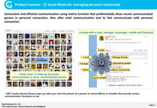 Page. 9TigerCompany Co., Ltd.
The Project Group : Human Network and Intelligence
Product Features - ③ Social Matrix for managing personal relationship
Convenient and efficient communication using matrix function that preferentially show recent communicated
person in personal connection. Also offer total communication tool to fast communicate with personal
connection.
Manage friends
Interesting people
Add to Community
Search people
Profile
E-mail
message
History
Linkage with e-mail, message, massenger, mobile and facebook
* MCF (multi-channel flower) pops up when you click the picture of a person on Social Matrix or timeline that provide various
communication functions to use
‘Green zone’ is made up by recent
communicated or most communicated person.
 