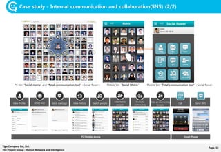 Page. 18TigerCompany Co., Ltd.
The Project Group : Human Network and Intelligence
Case study - Internal communication and collaboration(SNS) (2/2)
View Profile Send E-mail Send message Call Send SMSView history Search people
Add/delete
people
Invite to
community
Add as interesting
people
PC Ver. “Social matrix” and “Total communication tool” <Social flower> Mobile Ver. “Social Matrix” Mobile Ver. “Total communication tool” <Social flower>
PC/Mobile device Smart Phone
Social flower
 