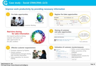 Page. 24TigerCompany Co., Ltd.
The Project Group : Human Network and Intelligence
Case study - Social CRM(CRM) (2/2)
Improve work productivity by providing necessary information
1 2
3
5 4
Pre-Sales opportunities
Effective customer responsiveness Estimation of customer countermeasures
Register Pre-Sales opportunities
Sharing of customer
and sales opportunitiesReal-time sharing
for sales information
Can respond quickly by sharing
customer information and
sales opportunities for
the sales condition
In-bound Call
Customer Meeting
 Customer response by Pipeline
 Control customer
countermeasures through sharing
sales activities information
 Value proposition for decision-
making
Register
information of
new customer and
Pre-Sales
opportunities
"'ooo' register
new sales opportunity
for customer 'ooo'"
 Define current trading relation
 Define connection of the
customer
 Provide customer
countermeasures scenario for
value proposition
Push notification
 