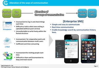 Page. 2TigerCompany Co., Ltd.
The Project Group : Human Network and Intelligence
Alteration of the ways of communication
e-Mail
Groupware
 Simple and easy to communicate
 Real-time communication
 Enable knowledge search by communication history
base.
[Enterprise SNS] Inconvenient to log in and check things
each time
 Difficult to notice when new writing is
uploaded (without push service)
 Uncomfortable to write freely within the
formal structure
 Inconvenient for cooperative work and
communication between multi-users
 Inefficient and time-consuming
 Inconvenient for inviting people each
time
 Difficult to share and inconvenient to
keep and track recordMessenger
 