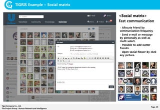 Page. 29TigerCompany Co., Ltd.
The Project Group : Human Network and Intelligence
TIGRIS Example – Social matrix
<Social matrix>
Fast communication
- Allocate friend by
communication frequency
- Send e-mail or message
by personally as well as
multi select.
- Possible to add outter
friends
- Open social flower by click
any picture.
 