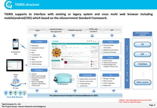 Page. 4TigerCompany Co., Ltd.
The Project Group : Human Network and Intelligence
TIGRIS structure
TIGRIS supports to interface with existing or legacy system and cross multi web browser including
mobile(android/iOS) which based on the eGovernment Standard Framework.
E
A
I
/
D
B
L
I
N
K
등
Login
Authentication
Management
*OWASP security
HTML web
standard
API
The eGovernment Standard Framework(Based on J2EE)
Existing/legacy
system
Smartphone
User
 Newsfeed
 Schedule/To do list
 Survey
 Idea
 Family event
 Tag /attach. file
 Share
 Like/comments
 LINK/Crawling]
 Personal profile
information.
 Additional information.
 Follower/Following
Org. chart/Personal info.
(e-HR interface)
Tablet
User
PC User
HR
Etc
Timeline
Community
Profile
KM/Search
 KM box
 Gathering knowledge
 Popular/recommend
knowledge
 Search knowledge
/people /organization
/community
ERP
*EAS/Mail
Other system
.
.
Cross Web Browser
 Friend matrix
 Total communication
 Extend people and
manage intimacy rate
People
 Manage message
 Batch process
 PUSH notification
 Mobile APP
 Organization community
 General community
 Create/setting a
community
*OWASP : Open Web Application Security Project
*EAS : Electronic approval system
 