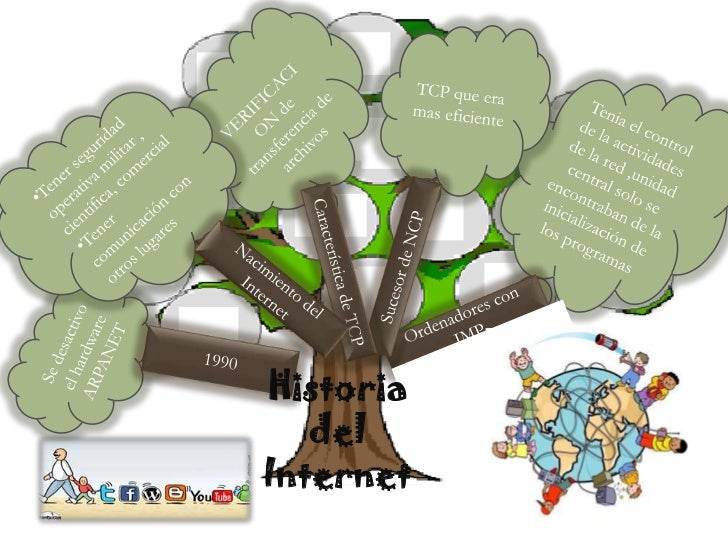 Tigse , tito organizador gràfico arbol