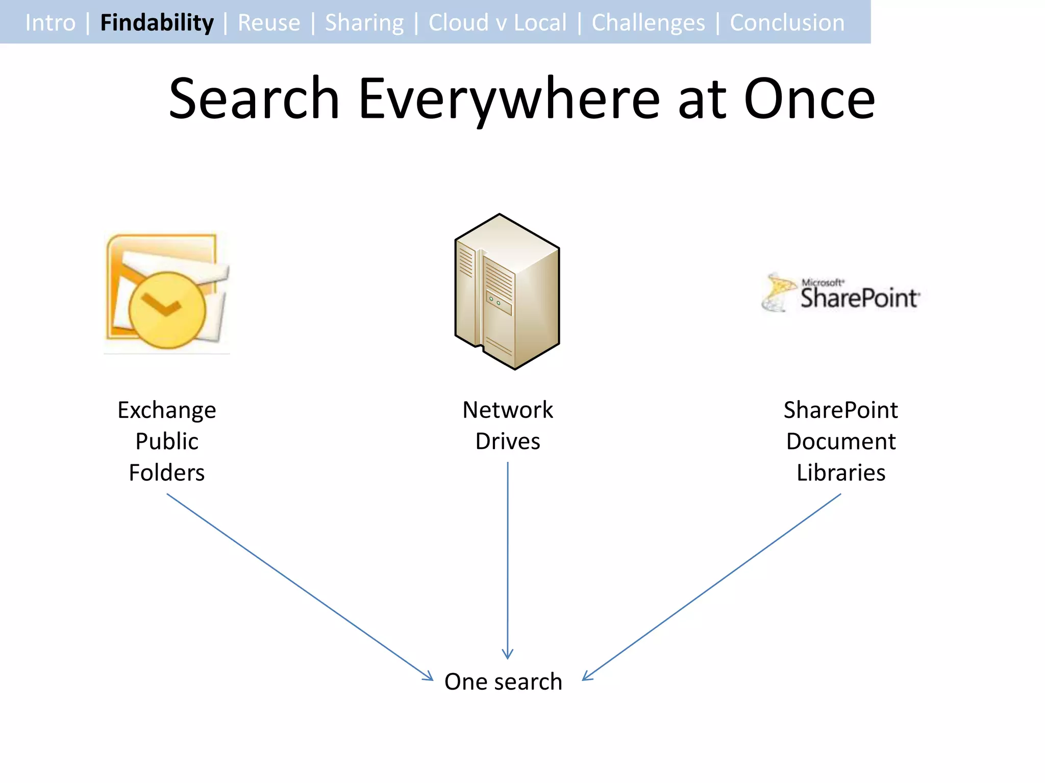Intro | Findability | Reuse | Sharing | Cloud v Local | Challenges | Conclusion


             Search Everywhere at Once



        Exchange                          Network                        SharePoint
          Public                           Drives                        Document
         Folders                                                          Libraries




                                        One search
 