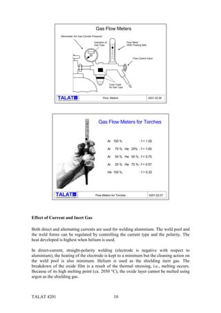TALAT 4201 10
alu
Training in Aluminium Application Technologies
4201.02.06Flow Meters
Gas Flow Meters
Manometer (for Gas Cylinder Pressure)
Indication of
Gas Type
Flow Meter
(With Floating Ball)
Flow Control Valve
Color Code
for Gas Type
alu
Training in Aluminium Application Technologies
Flow Meters for Torches 4201.02.07
Ar 100 % : f = 1.00
Ar 75 % He 25% : f = 1.00
Ar 50 % He 50 % : f = 0.75
Ar 25 % He 75 % : f = 0.57
He 100 % : f = 0.32
Gas Flow Meters for Torches
Effect of Current and Inert Gas
Both direct and alternating currents are used for welding aluminium. The weld pool and
the weld forms can be regulated by controlling the current type and the polarity. The
heat developed is highest when helium is used.
In direct-current, straight-polarity welding (electrode is negative with respect to
aluminium), the heating of the electrode is kept to a minimum but the cleaning action on
the weld pool is also minimum. Helium is used as the shielding inert gas. The
breakdown of the oxide film is a result of the thermal stressing, i.e., melting occurs.
Because of its high melting point (ca. 2050 °C), the oxide layer cannot be melted using
argon as the shielding gas.
 