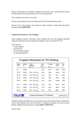 TALAT 4201 12
The gas consumption for titanium is higher than for steel, since a gas absorption by the
former material must be prevented even at lower temperatures.
Thus, trailing nozzles have to be used.
The gas nozzle diameter has to be optimised for the electrode diameter used.
Because of its lower density, the amount of argon required is larger than the helium
amount needed (4201.02.09).
Tungsten Electrodes for TIG Welding
Oxide additions (oxides of thorium, zircon, lanthan and cer) to the tungsten electrode
reduce the electron emission energy (pure tungsten 5.36 eV, thorated 2.62 eV).
This improves:
− the arc stability
− electrode life
− current loading capacity
− arc igniting properties.
alu
Training in Aluminium Application Technologies
Tungsten Electrodes for TIG Welding
Desig-
nation
W
WT 10
WT 20
WT 30
WT 40
WZ 4
WZ 8
WZ 10
Material
No.
2.6005
2.6022
2.6026
2.6030
2.6036
2.6050
2.6062
2.6010
Oxide
Additions
Wt. %
-
0.90 - 1.20
1.80 - 2.20
2.80 - 3.20
3.80 - 4.20
0.30 - 0.50
0.70 - 0.90
0.90 - 1.20
ThO
2
ThO
2
ThO
2
ThO
2
2
ZrO
2
ZrO
LaO
2
<_ 0.20
<_ 0.20
<_ 0.20
<_ 0.20
<_ 0.20
<_ 0.20
<_ 0.20
<_ 0.20
Impuri -
ties
Wt. %
Tungsten
Wt. %
99.8
Rest
Rest
Rest
Rest
Rest
Rest
Rest
Colour
Code
Green
Yellow
Red
Violet
Orange
Brown
White
Black
RAL
No.
6018
1018
2002
4003
2003
8001
9010
9005
4201.02.10Tungsten Electrodes for TIG Welding
Thorated tungsten electrodes are most commonly used. For nuclear reactor construction,
zircon oxide additions have proved effective. Lanthated electrodes are used for micro
plasma welding and for plasma arc cutting (Figure 4201.02.10).
 