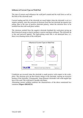 TALAT 4201 13
Influence of Current Type on Weld Pool
The type of current used influences the weld pool created and the weld form as well as
the form of the electrode used.
Current loading and life of the electrode are much higher when the electrode is set to a
negative polarity, since the emission of electrons from this hot electrode tip requires less
energy than in the case of positive electrode polarity, where the electrons have to be
emitted from the cold work-piece surface.
The electrons emitted from the negative electrode bombard the work-piece giving up
their kinectical energy as heat to produce a narrow and deep weld pool. The electrode tip
is thin and narrowly tapered. The high-melting oxide film is not destroyed here, i.e.,
there is no cleaning action of the weld pool.
alu
Training in Aluminium Application Technologies
4201.02.11Influence of Current Type on Weld Pool
Influence of Current Type on Weld Pool
Direct Current Alternating Current
(+)
(-)
Conditions are reversed when the electrode is made positive with respect to the work-
piece. The electrons give up their kinetic energy to the electrode, causing an excessive
heating of the electrode. Consequently, large-diameter electrodes with wide-angled tips
have to be used. The weld pool is broader and flatter.
Alternating current welding combines the characteristics of the above mentioned two
variations (Figure 4201.02.11).
 