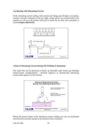 TALAT 4201 14
Arc Burning with Alternating Current
In the alternating current welding, both current and voltage pass through a zero-phase,
causing a periodic extinction of the arc. High voltage pulses are essential both in the
negative as well as in the positive half-cycle to ignite the arc after each zero-phase is
crossed (Figure 4201.02.12).
alu
Training in Aluminium Application Technologies
Arc Burning with Alternating Current 4201.02.12
+
-
Voltage
High Voltage Impulse
High Voltage Impulse
Time-
+
-
+
Action of Alternating Current during TIG Welding of Aluminium
The oxide film can be destroyed or broken up thermally under helium gas shielding
(direct-current, straight-polarity - electrode negative) or mechanically (alternating
current under argon or Ar-He mixture).
alu
Training in Aluminium Application Technologies
e
Ar
Oxide Skin
Aluminium
Action of Alternating Current
during TIG Welding of Aluminium
Gas Ions Bombarding the Surface
Break Up the Oxide Skin
Discarded Theory:
Electrons Emitting from the Material
Break Up the Oxide Film
Action of Alternating Current during TIG Welding
of Aluminium 4201.02.13
During the positive phase of the alternating current welding, gas ions are accelerated
away from the electrode (anode) in the direction of the work-piece.
 
