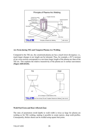 TALAT 4201 20
alu
Training in Aluminium Application Technologies
Tungsten Electrode
Contact (for current)
Shielding-Gas
Shielding-Gas Nozzle
Filler Metal
Principle of Plasma Arc Welding
Work-Piece
Weld Seam
Transferred Arc
Principle of Plasma Arc Welding 4201.03.02
Plasma-Gas
Plasma-Gas Nozzle
Welding
Power Source
Igniting Equipment
Arc Form during TIG and Tungsten Plasma-Arc Welding
Compared to the TIG arc, the constricted plasma arc has a much lower divergence, i.e.,
much larger changes in arc length can be tolerated. Thus, for example, a 20 % increase
of arc cross-section corresponds to a ten times larger length of the plasma arc than of the
TIG arc. This explains the relative insensitivity of the plasma arc to surface unevenness
(Figure 4201.03.03).
Training in Aluminium Application Technologies
alu
Arc Form during TIG and Tungsten Plasma-Arc Welding 4201.03.03
45 °
6 °
20 % Change in Cross-Section of Arc
TIG PAW
Weld Pool Form and Heat Affected Zone
The ratio of penetration (weld depth) to weld width is twice as large for plasma arc
welding as for TIG welding, making it possible to create narrow, deep weld profiles.
Consequently, thicker sheets can be welded using square butt joints.
 