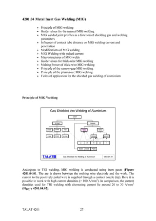 TALAT 4201 27
4201.04 Metal Inert Gas Welding (MIG)
• Principle of MIG welding
• Guide values for the manual MIG welding
• MIG welded joint profiles as a function of shielding gas and welding
parameters
• Influence of contact tube distance on MIG welding current and
penetration
• Modifications of MIG welding
• MIG Welding with pulsed current
• Macrostructures of MIG welds
• Guide values for thick-wire MIG welding
• Melting Power of thick-wire MIG welding
• Principle of the narrow-gap MIG welding
• Principle of the plasma-arc MIG welding
• Fields of application for the shielded gas welding of aluminium
Principle of MIG Welding
alu
Training in Aluminium Application Technologies
Gas-Shielded Arc Welding of Aluminium
GAW
GTAW
AHW TIG
PJW PJPW
GMAW
MAG
GMMA MAGC
EGWNGW PMIG
p sh m sp l
CAW
PAW
4201.04.01Gas-Shielded Arc Welding of Aluminium
MIG
Analogous to TIG welding, MIG welding is conducted using inert gases (Figure
4201.04.01. The arc is drawn between the melting wire electrode and the work. The
current to the positively poled wire is supplied through a contact nozzle (tip). Here it is
possible to work with high current densities (> 100 A/mm2
). In comparison, the current
densities used for TIG welding with alternating current lie around 20 to 30 A/mm2
(Figure 4201.04.02).
 
