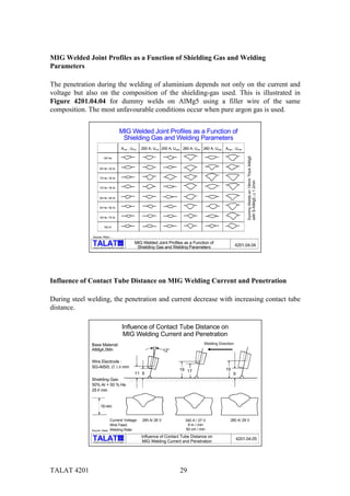 TALAT 4201 29
MIG Welded Joint Profiles as a Function of Shielding Gas and Welding
Parameters
The penetration during the welding of aluminium depends not only on the current and
voltage but also on the composition of the shielding-gas used. This is illustrated in
Figure 4201.04.04 for dummy welds on AlMg5 using a filler wire of the same
composition. The most unfavourable conditions occur when pure argon gas is used.
alu
Training in Aluminium Application Technologies
MIG Welded Joint Profiles as a Function of
Shielding Gas and Welding Parameters 4201.04.04
MIG Welded Joint Profiles as a Function of
Shielding Gas and Welding Parameters
DummyWeldson19mmThickAlMg5
withS-AlMg5,∅1.2mm
120 He
80 He / 20 Ar
75 He / 25 Ar
70 He / 30 Ar
60 He / 40 Ar
50 He / 50 Ar
30 He / 70 Ar
100 Ar
Amin , Umin 200 A, Umin 200 A, Umax 260 A, Umin 260 A, Umax Amax , Umax
Source: Hilton
Influence of Contact Tube Distance on MIG Welding Current and Penetration
During steel welding, the penetration and current decrease with increasing contact tube
distance.
alu
Training in Aluminium Application Technologies
Influence of Contact Tube Distance on
MIG Welding Current and Penetration
4201.04.05
Influence of Contact Tube Distance on
MIG Welding Current and Penetration
Source: Haas
Shielding Gas:
50% Ar + 50 % He
25 l/ min
Base Material:
AlMg4,5Mn
Wire Electrode :
SG-AlSi5; ∅ 1.6 mm
Current/ Voltage:
Wire Feed:
Welding Rate:
285 A/ 28 V 280 A/ 28 V
15 mm
19
9
Welding Direction
340 A / 27 V
9 m / min
50 cm / min
11 9
12°12°
19 17
 