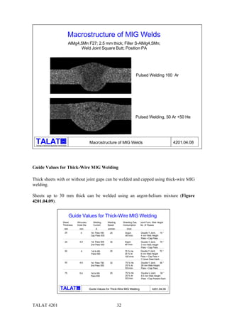 TALAT 4201 32
alu
Training in Aluminium Application Technologies
4201.04.08Macrostructure of MIG Welds
Macrostructure of MIG Welds
Pulsed Welding 100 Ar
Pulsed Welding, 50 Ar +50 He
AlMg4,5Mn F27; 2.5 mm thick; Filler S-AlMg4,5Mn;
Weld Joint Square Butt; Position PA
Guide Values for Thick-Wire MIG Welding
Thick sheets with or without joint gaps can be welded and capped using thick-wire MIG
welding.
Sheets up to 30 mm thick can be welded using an argon-helium mixture (Figure
4201.04.09).
Guide Values for Thick-Wire MIG Welding
Welding
Current
Welding
Speed
Wire elec-
trode Dia
Joint Form, Web Height
No. of Passes
Shielding Gas
Consumption
Sheet
Thickness
25 4 1st Pass 450
Cap Pass 500
25 Argon
46 l/min
Double Y Joint, 70 °
4 mm Web Height
Pass + Cap Pass
25 4.8 1st Pass 500
2nd Pass 500
30 Argon
46 l/min
Double Y Joint, 70 °
3 mm Web Height
Pass + Cap Pass
50 4 1st to 4th
Pass 550
25 75 % He
25 % Ar
105 l/min
Double Y Joint, 70 °
4 mm Web Height
Pass + Cap Pass +
1 Cover Pass Each
50 4.8 1st Pass 750
2nd Pass 550
32 75 % He
25 % Ar
55 l/min
Double Y Joint, 90 °
26 mm Web Height
Pass + Cap Pass
75 5.6 1st to 6th
Pass 650
25 75 % He
25 % Ar
55 l/min
Double U Joint, 30 °
6.5 mm Web Height
Pass + Cap Passes Each
mm mm A cm/min l/min
Guide Values for Thick-Wire MIG Welding 4201.04.09alu
Training in Aluminium Application Technologies
 