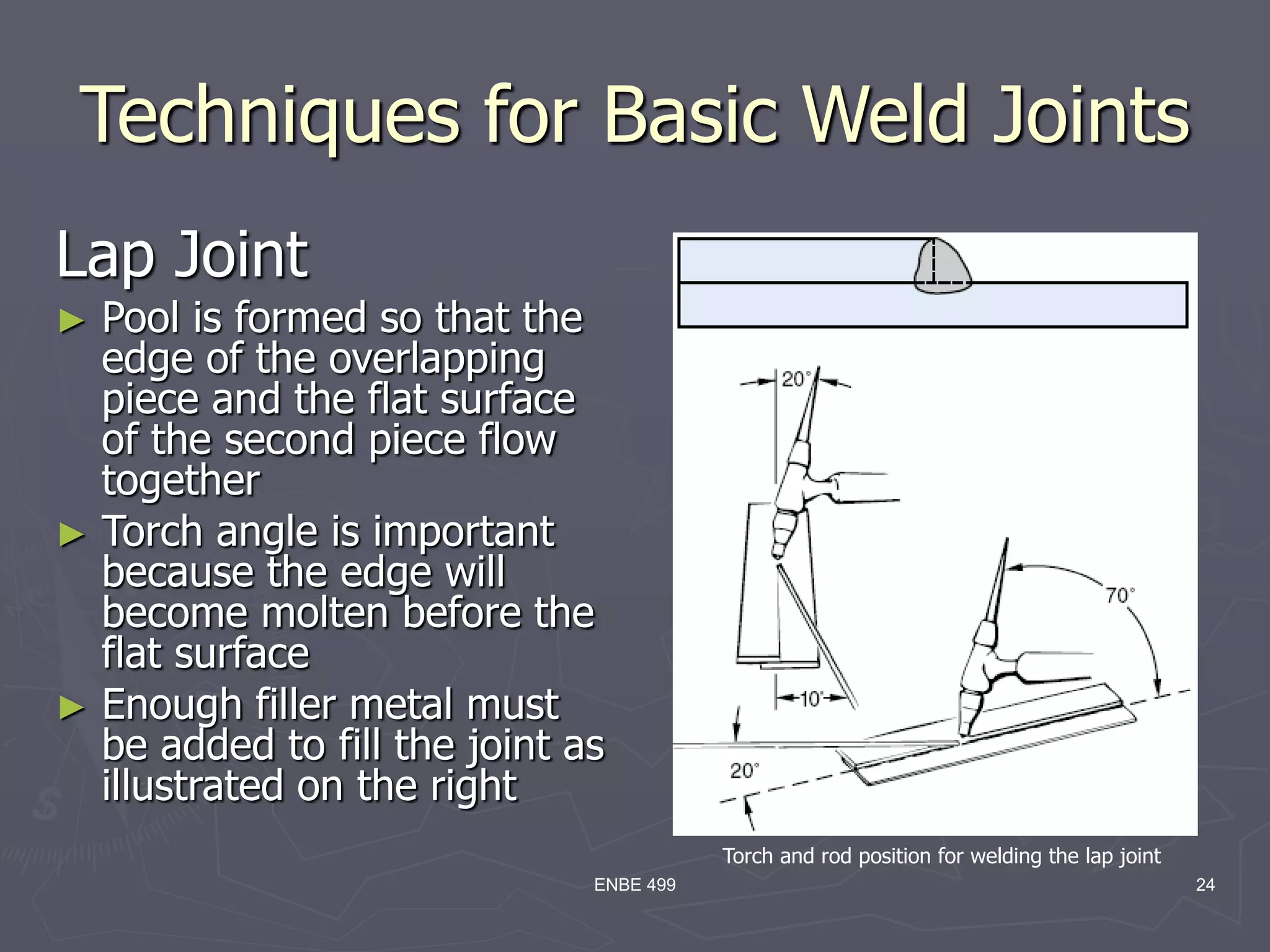 ENBE 499 24
Techniques for Basic Weld Joints
Lap Joint
► Pool is formed so that the
edge of the overlapping
piece and the flat surface
of the second piece flow
together
► Torch angle is important
because the edge will
become molten before the
flat surface
► Enough filler metal must
be added to fill the joint as
illustrated on the right
Torch and rod position for welding the lap joint
 