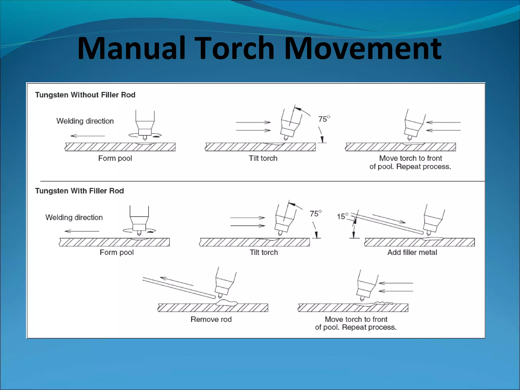 Tig Welding Ppt Overview Ppt