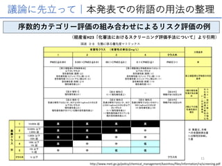-3
H23
http://www.meti.go.jp/policy/chemical_management/kasinhou/files/information/ra/screening.pdf
11
 