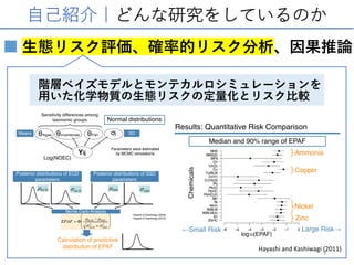 Yij
θAlgae σjMeans SDθFish
Sensitivity differences among
taxonomic groups Normal distributions
Log(NOEC)
Parameters were estimated
by MCMC simulations
θInvertebrate
Hayashi & Kashiwagi (2009)
Hayashi & Kashiwagi (2010)
Monte Carlo Analysis
EPAF = F
µECD - µSSD
sECD
2
+ sSSD
2
æ
è
ç
ç
ö
ø
÷
÷
µECD µSSDsECD sSSD
Calculation of predictive
distribution of EPAF
Posterior distributions of ECD
parameters
Posterior distributions of SSD
parameters
Results: Quantitative Risk Comparison
Median and 90% range of EPAF
log10(EPAF)
Large Risk→←Small Risk
Chemicals
Ammonia
Copper
Nickel
Zinc
Hayashi and Kashiwagi (2011)
3
 